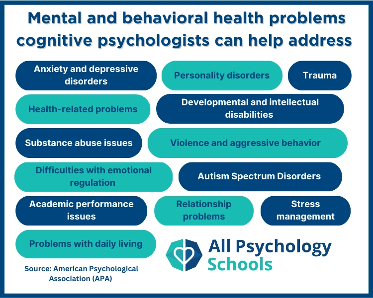 A list of mental and behavioral health problems that cognitive psychologists can help address